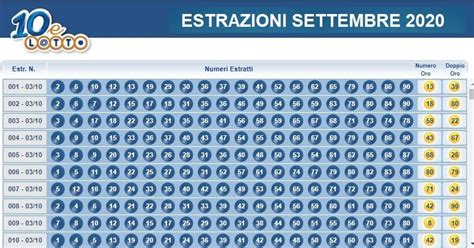 estrazione 10 e lotto ogni 5 minuti diretta|10eLotto ogni 5 minuti 5 in DIRETTA .